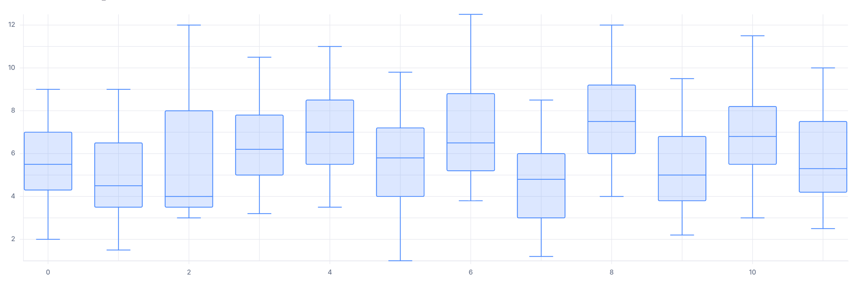 Basic Boxplot preview