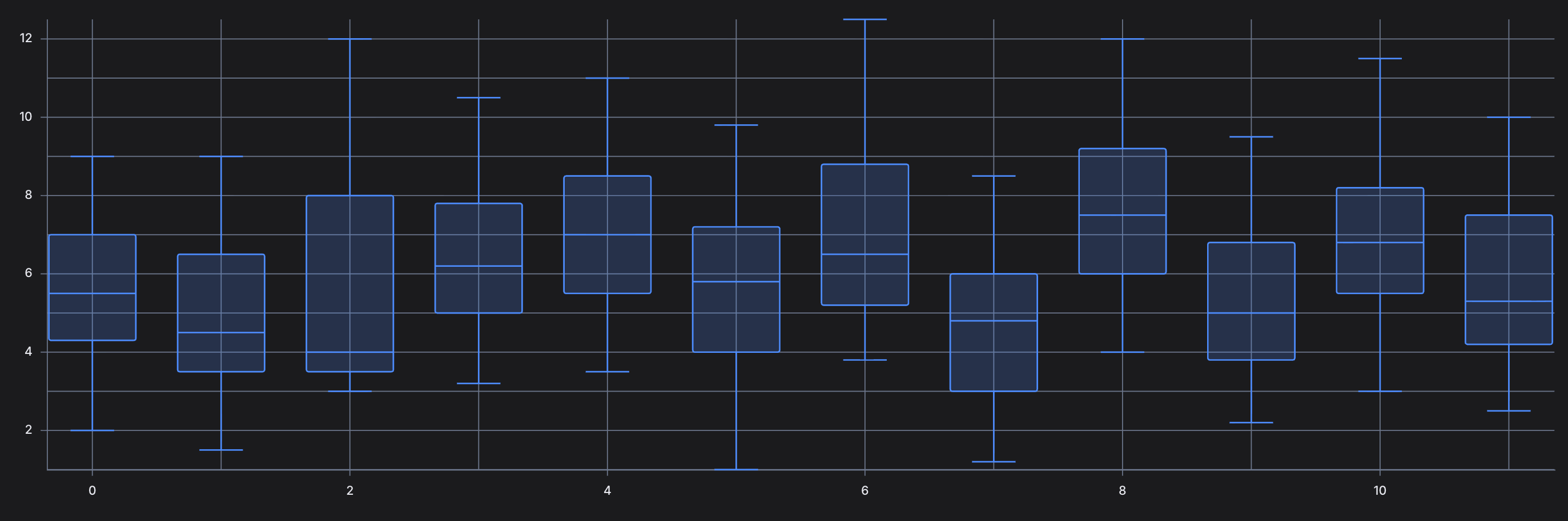 Basic Boxplot preview