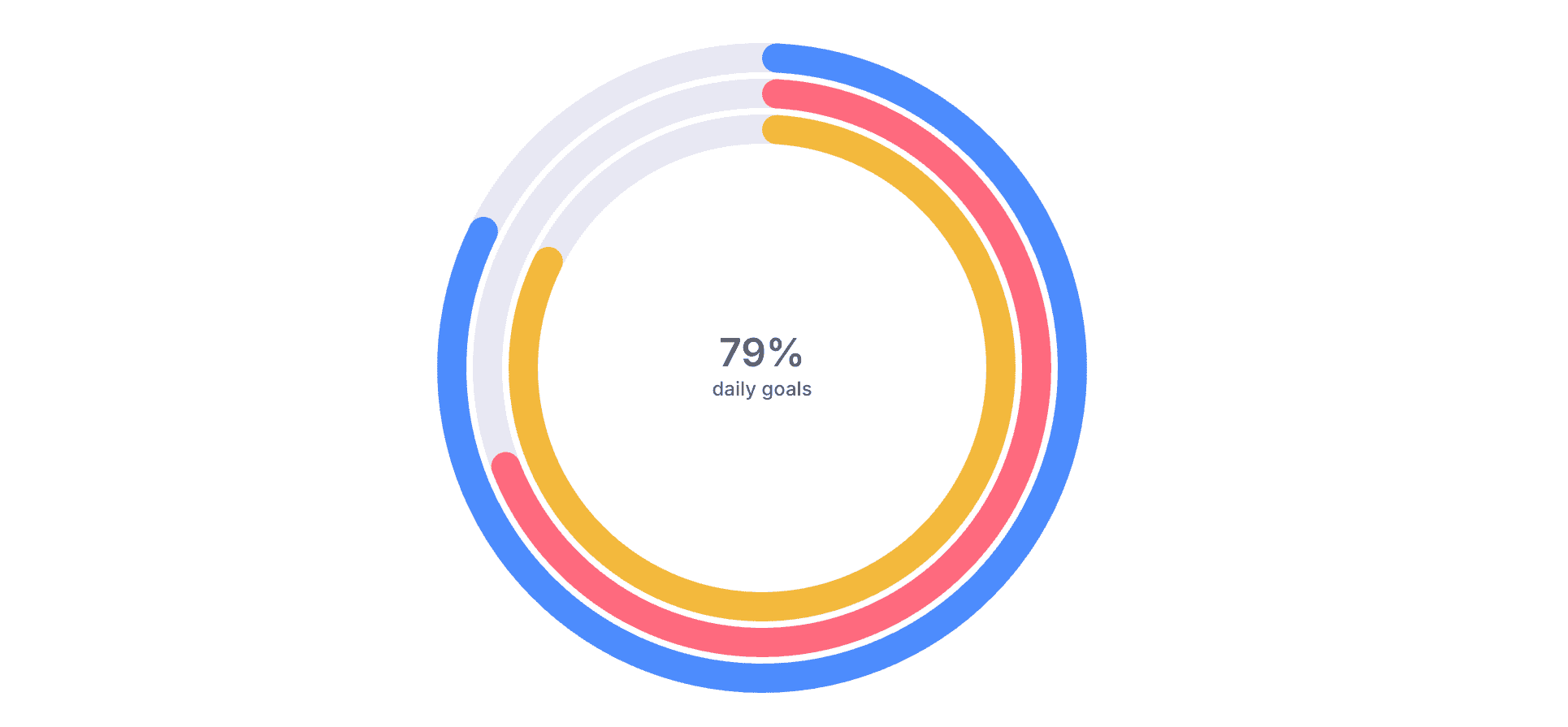 Radial Bar Chart preview