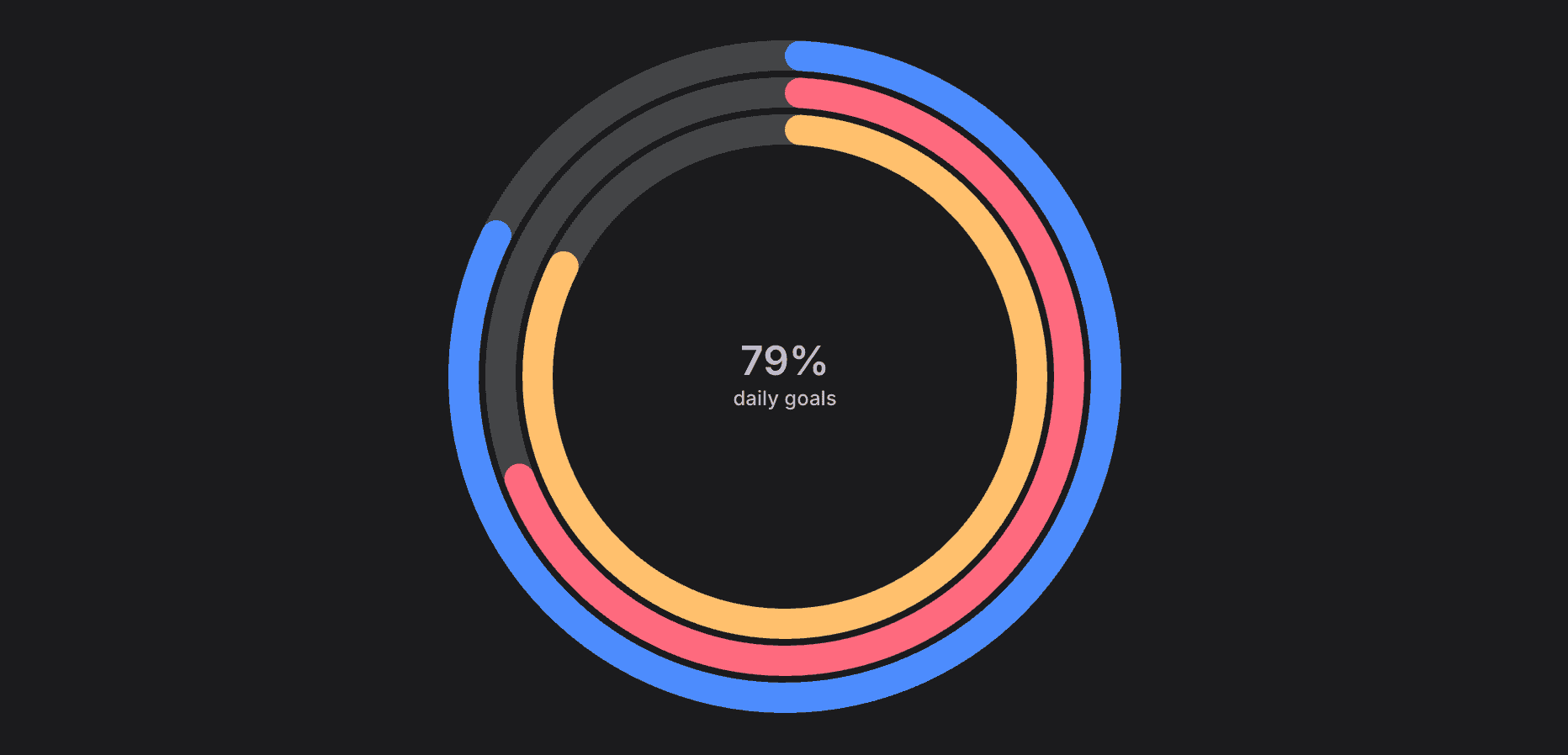 Radial Bar Chart preview