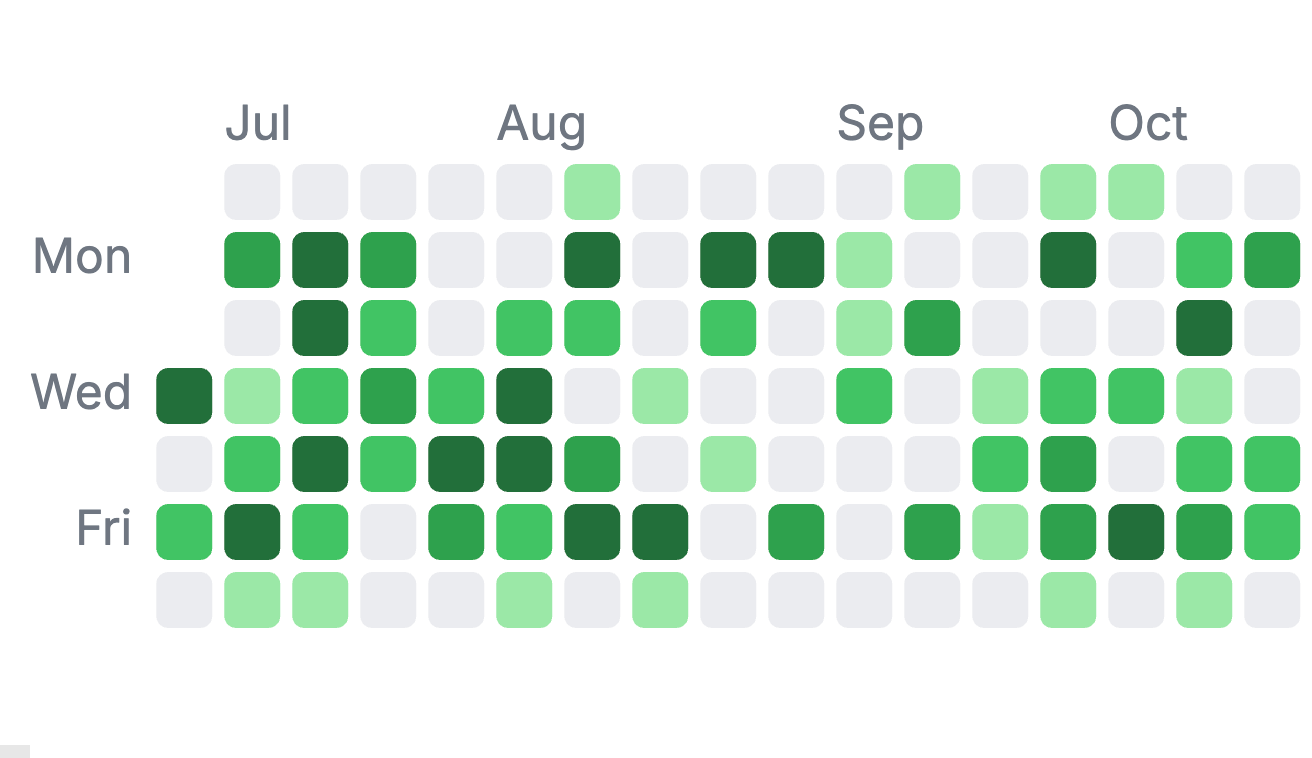 GitHub-Style Heatmap preview