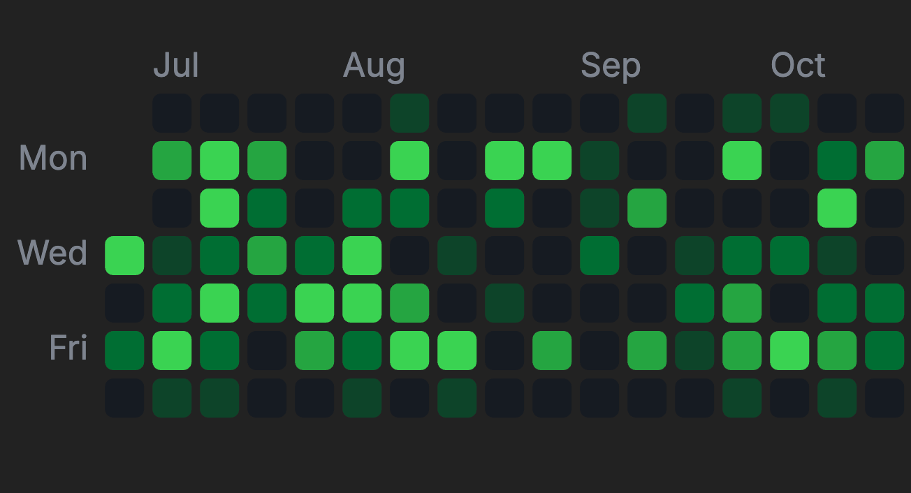 GitHub-Style Heatmap preview