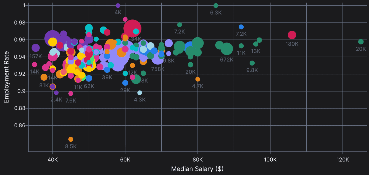 Scatter Plot with Varied Size preview