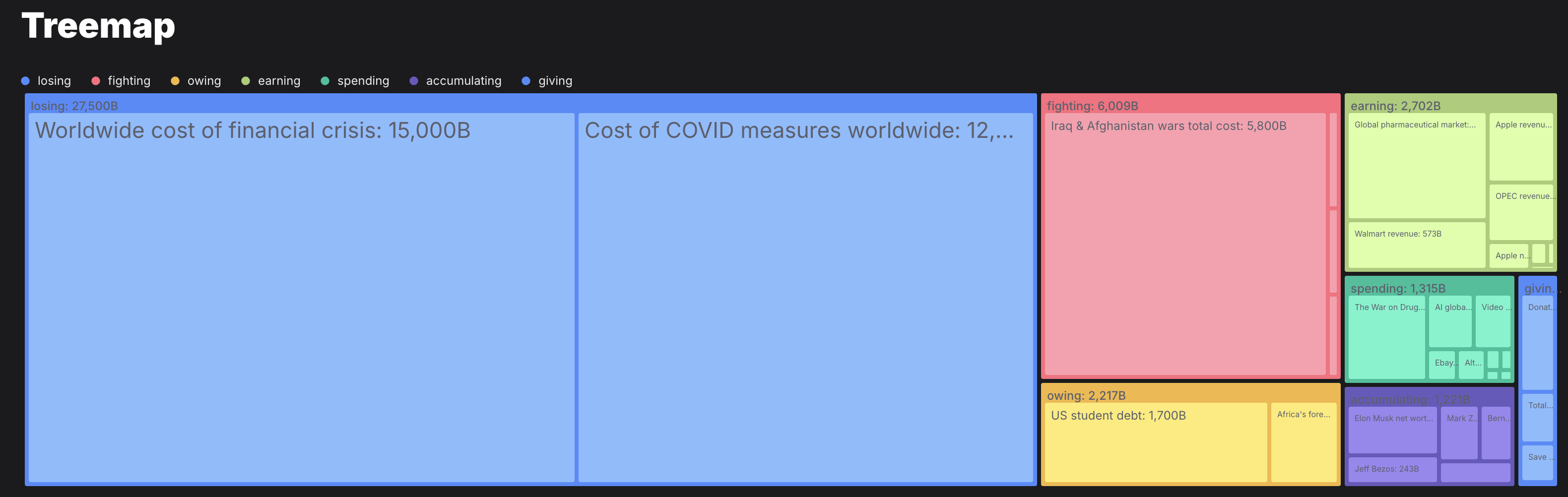 Treemap preview