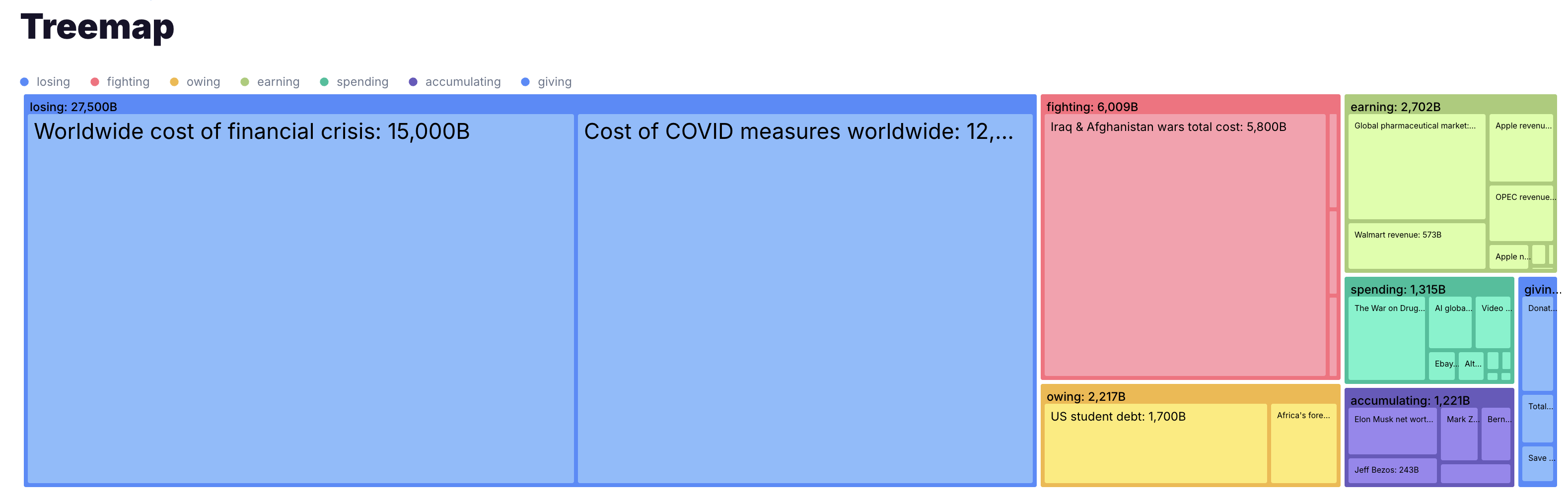 Treemap preview