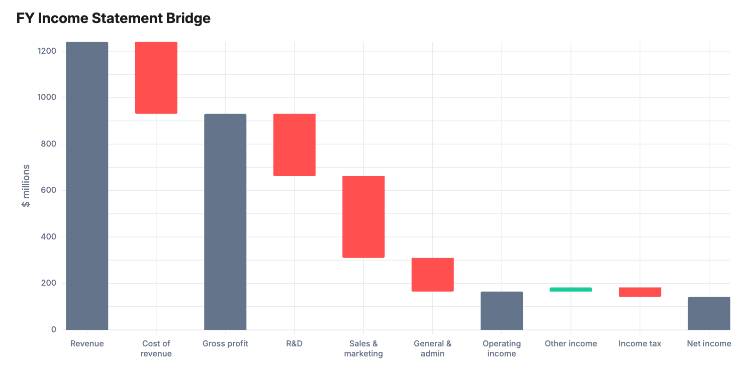 Waterfall Chart preview