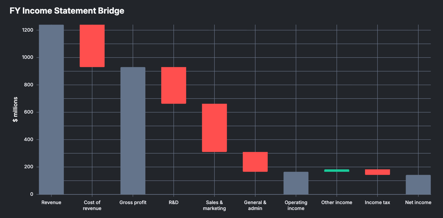 Waterfall Chart preview